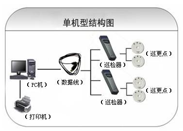 南宁兴宁区巡更系统六号