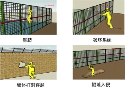 南宁兴宁区周界防范报警系统四号