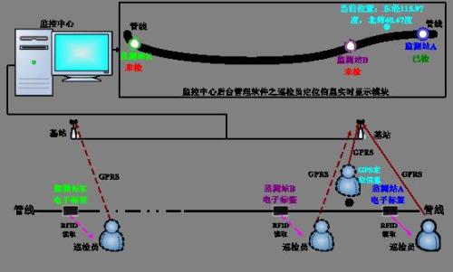 南宁兴宁区巡更系统八号