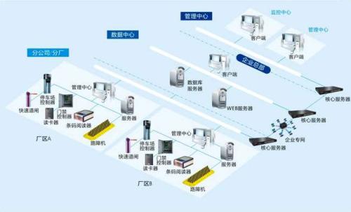 南宁兴宁区食堂收费管理系统七号