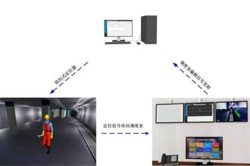 南宁兴宁区人员定位系统三号