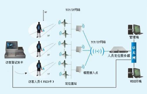 南宁兴宁区人员定位系统一号