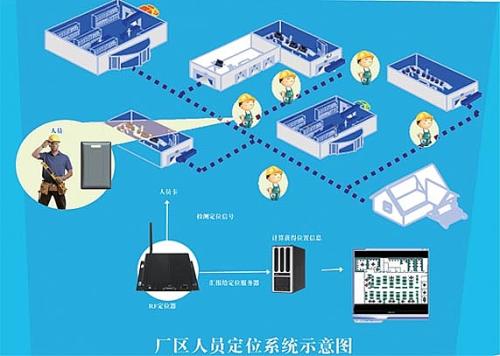 南宁兴宁区人员定位系统四号