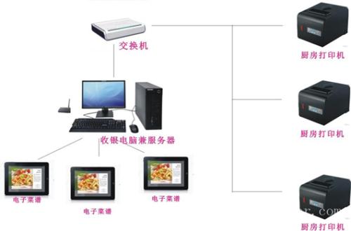 南宁兴宁区收银系统六号