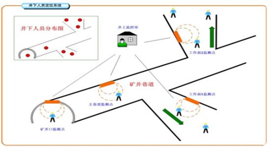 南宁兴宁区人员定位系统七号